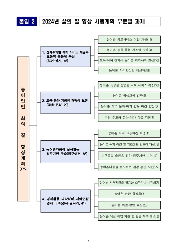 미리보기 이미지 5번째