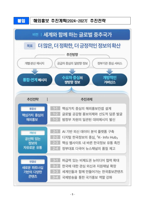 미리보기 이미지 5번째