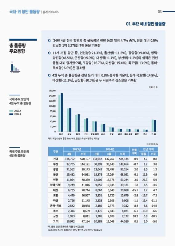 미리보기 이미지 3번째