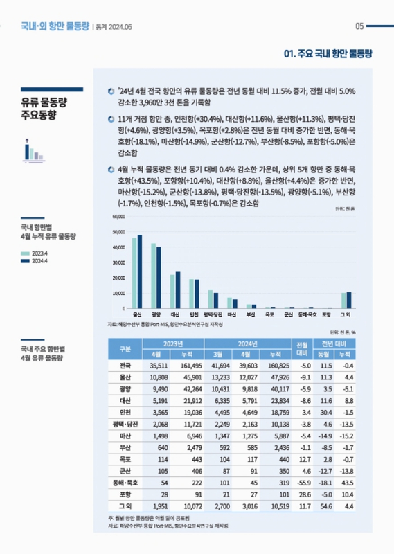 미리보기 이미지 5번째