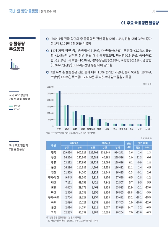 미리보기 이미지 3번째