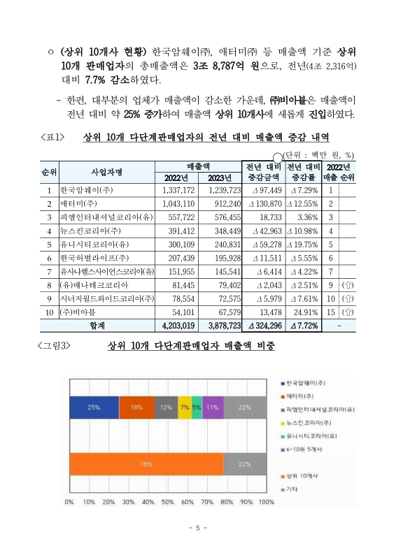 미리보기 이미지 5번째