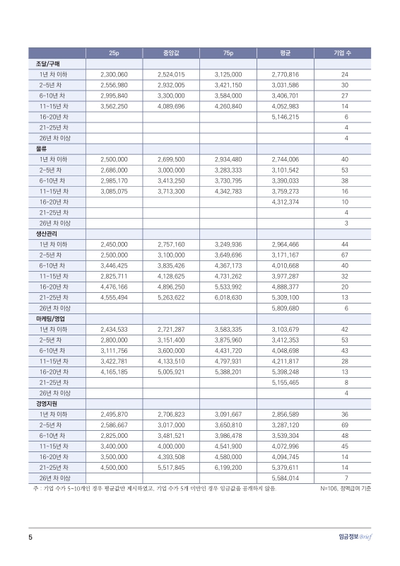 미리보기 이미지 5번째