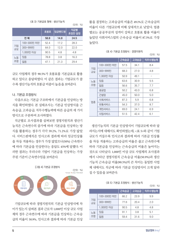 미리보기 이미지 5번째