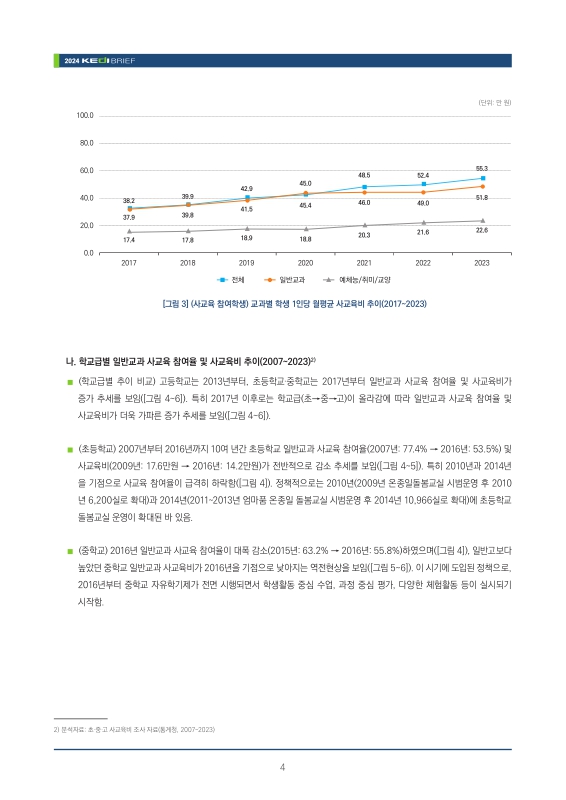 미리보기 이미지 4번째