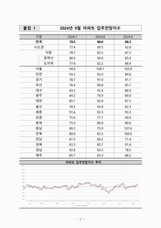 미리보기 이미지 4번째
