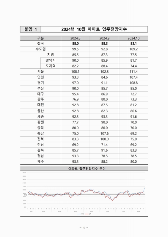 미리보기 이미지 4번째