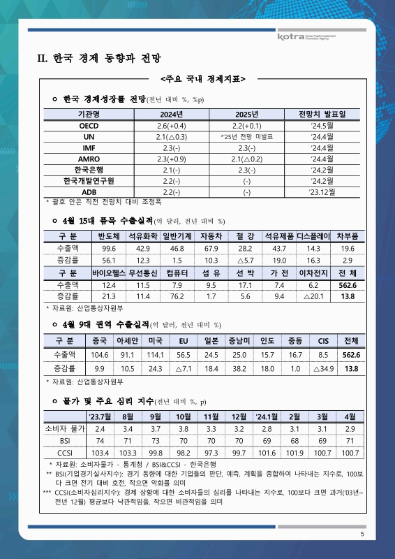 미리보기 이미지 5번째