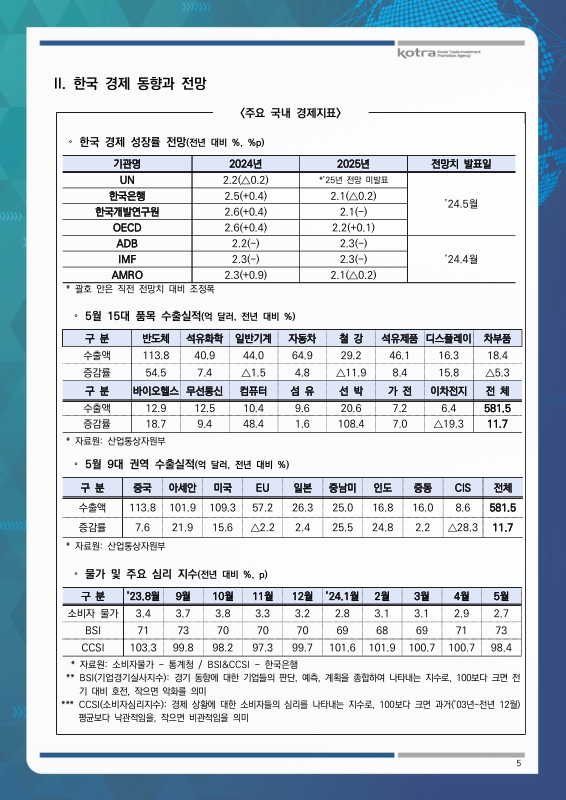 미리보기 이미지 5번째