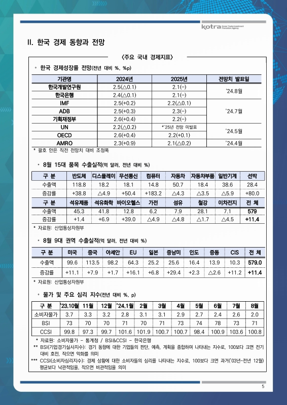 미리보기 이미지 5번째