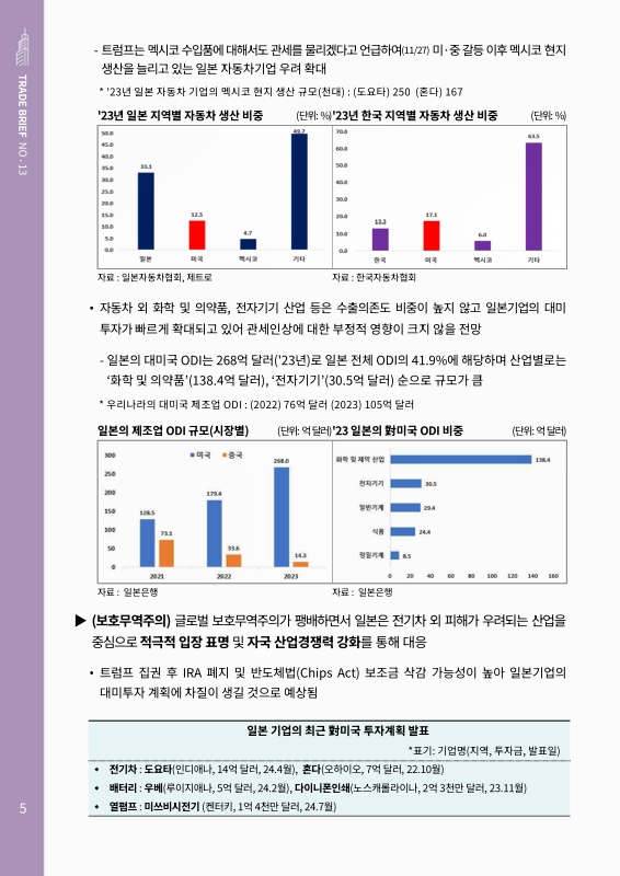 미리보기 이미지 5번째