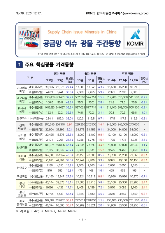 미리보기 이미지 1번째