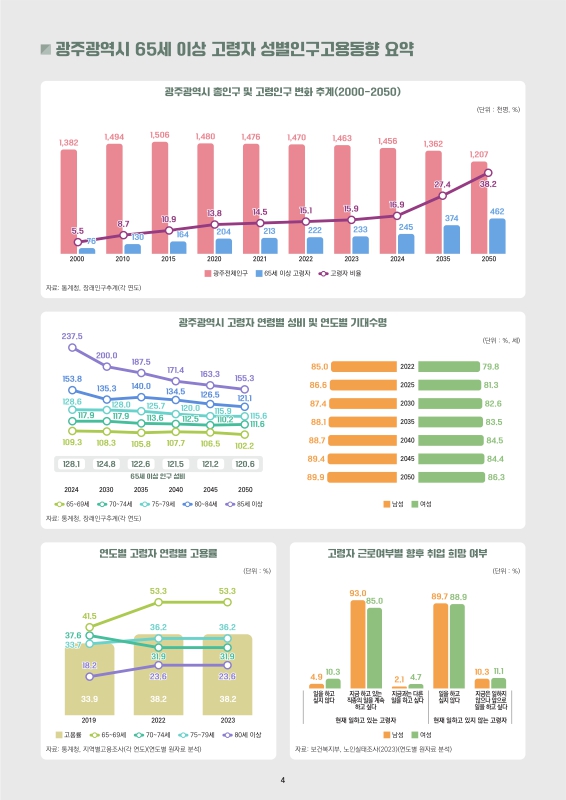 미리보기 이미지 4번째