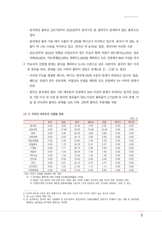 미리보기 이미지 5번째