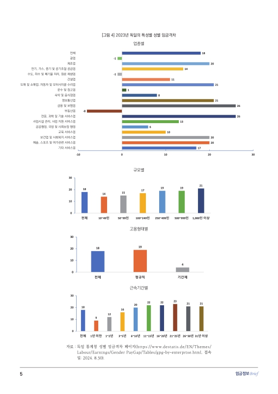 미리보기 이미지 5번째