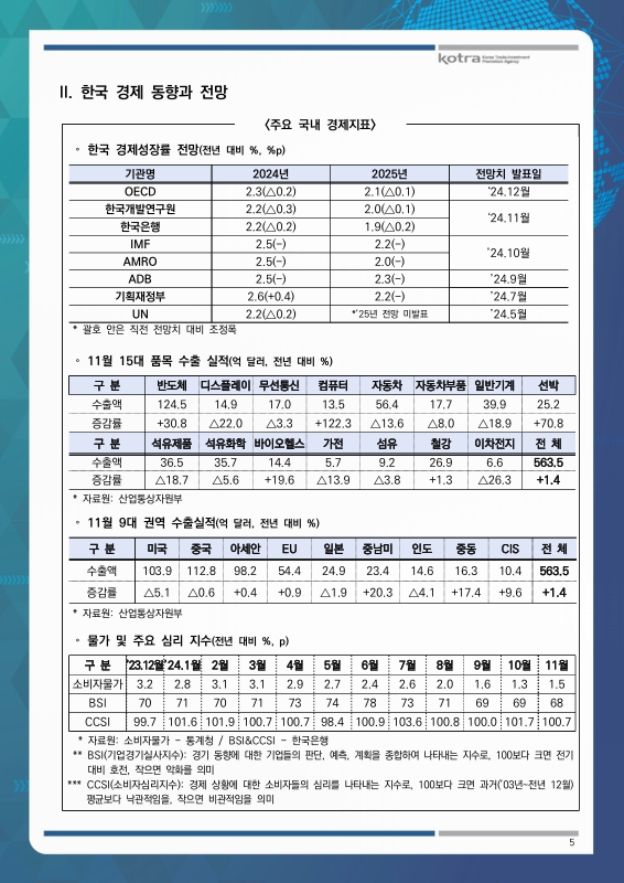 미리보기 이미지 5번째