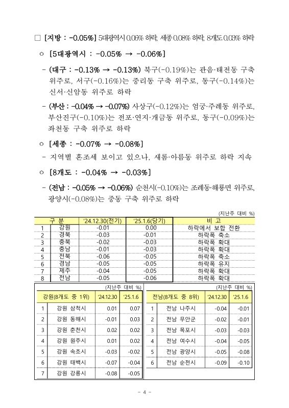 미리보기 이미지 4번째