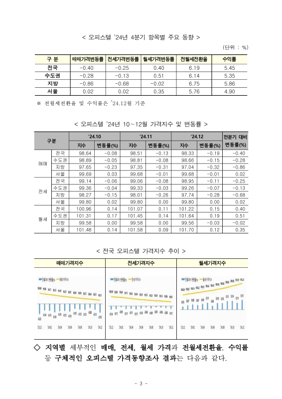 미리보기 이미지 3번째