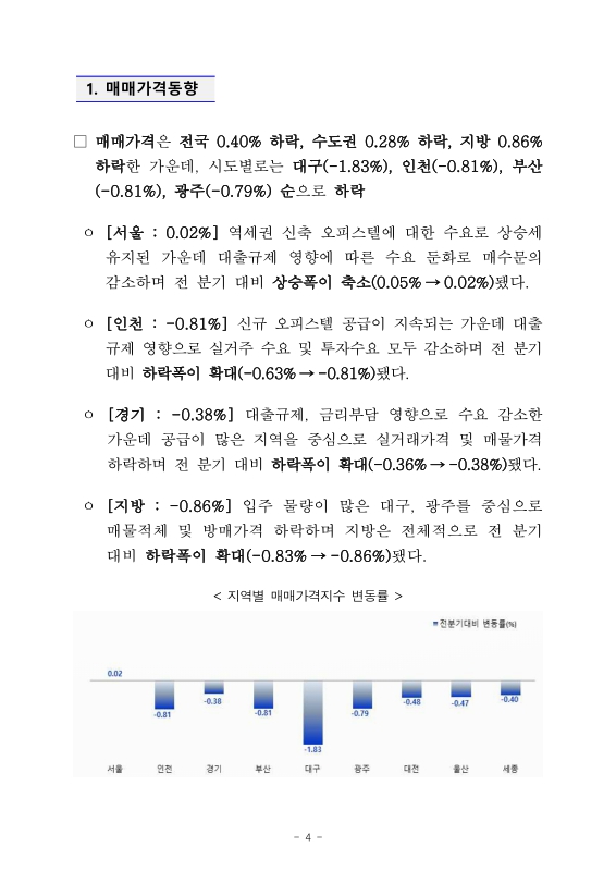 미리보기 이미지 4번째