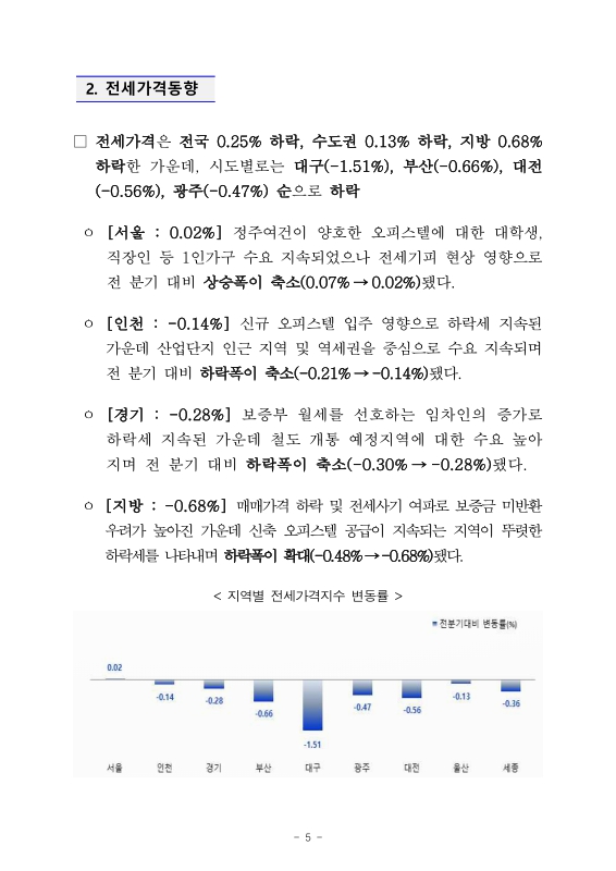 미리보기 이미지 5번째