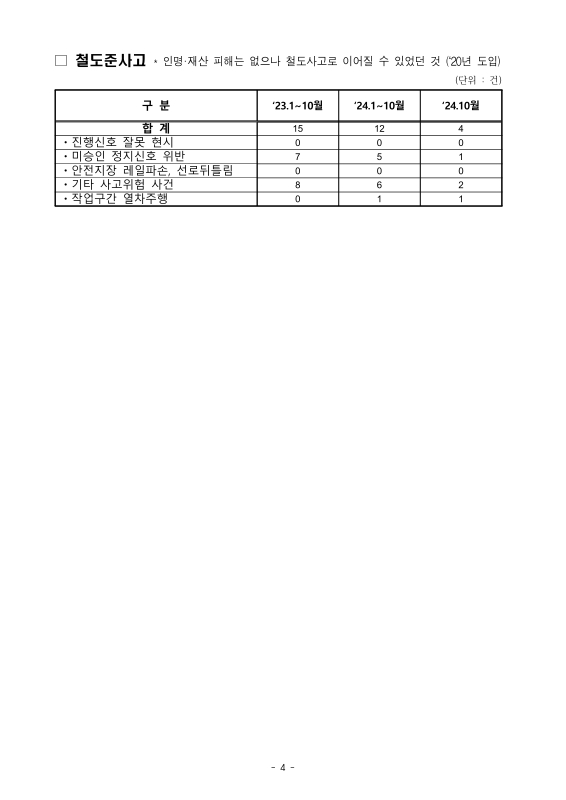 미리보기 이미지 4번째