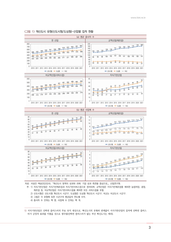 미리보기 이미지 3번째