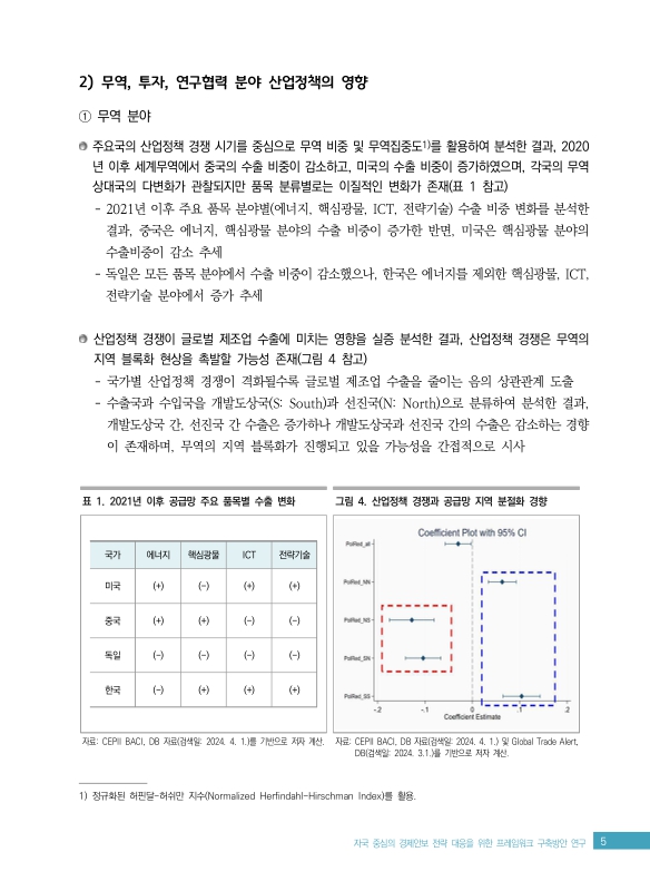 미리보기 이미지 5번째