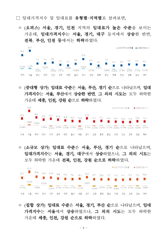 미리보기 이미지 5번째