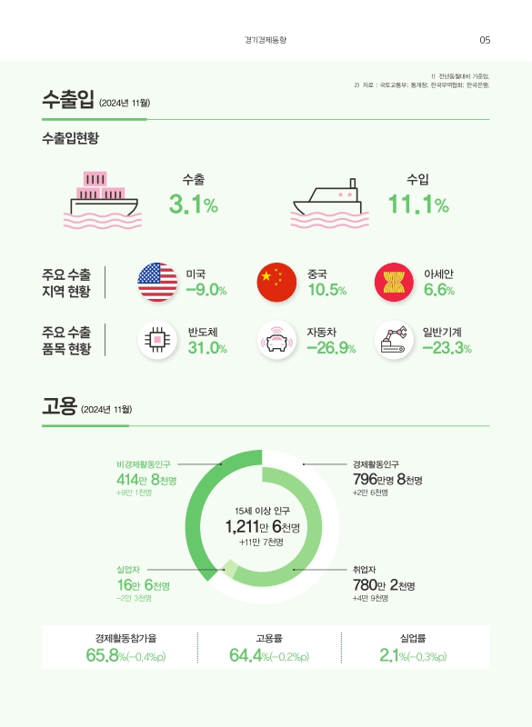 미리보기 이미지 5번째