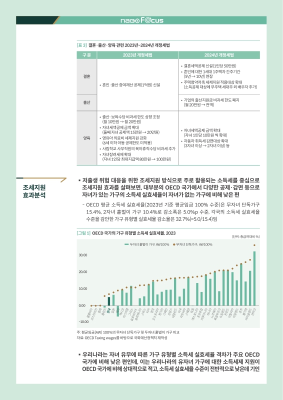 미리보기 이미지 3번째