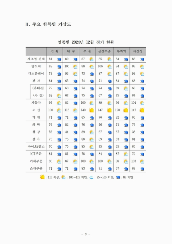 미리보기 이미지 5번째