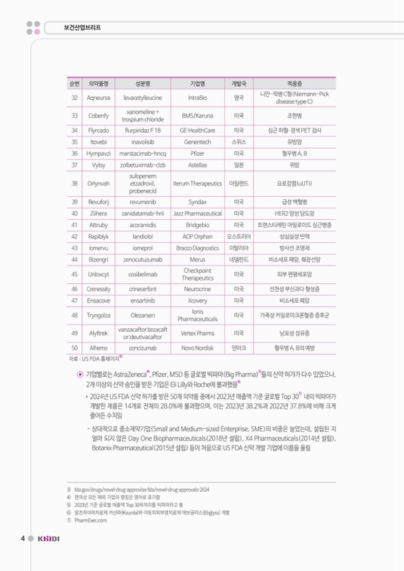 미리보기 이미지 4번째