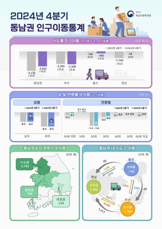 미리보기 이미지 5번째