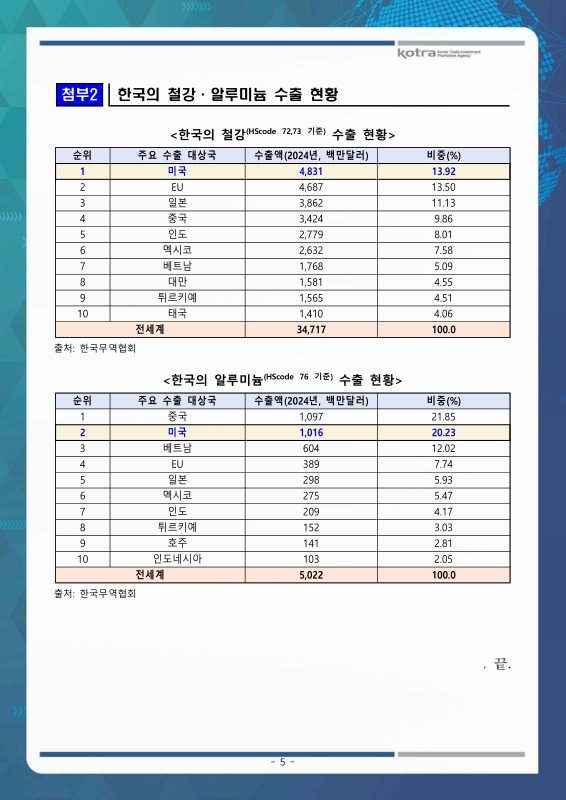 미리보기 이미지 5번째