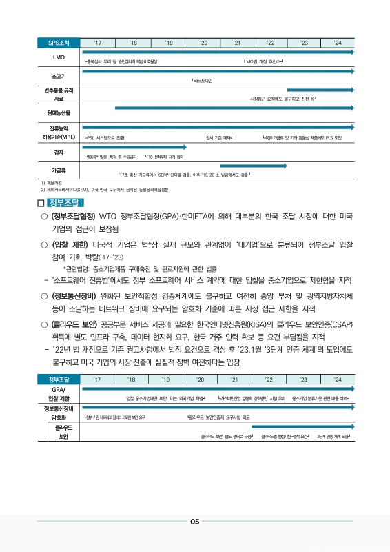 미리보기 이미지 5번째