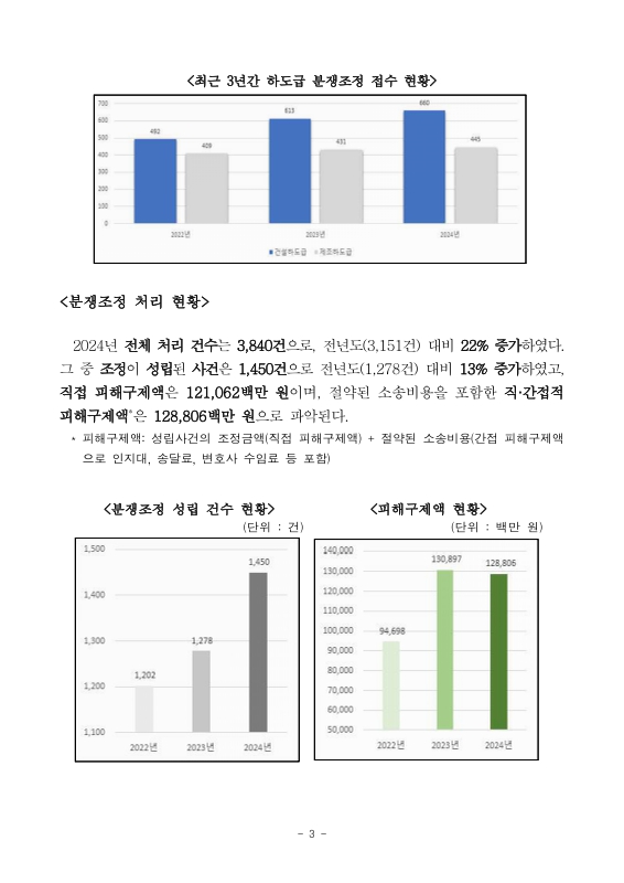 미리보기 이미지 3번째