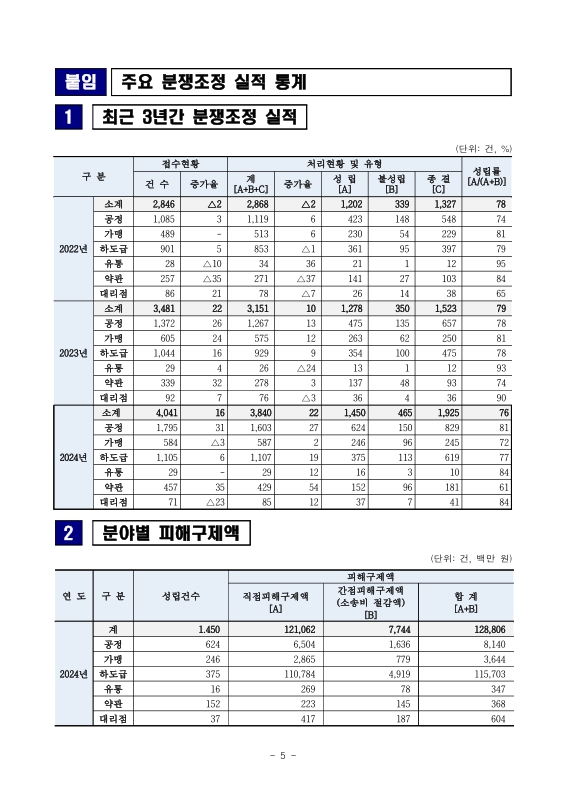 미리보기 이미지 5번째