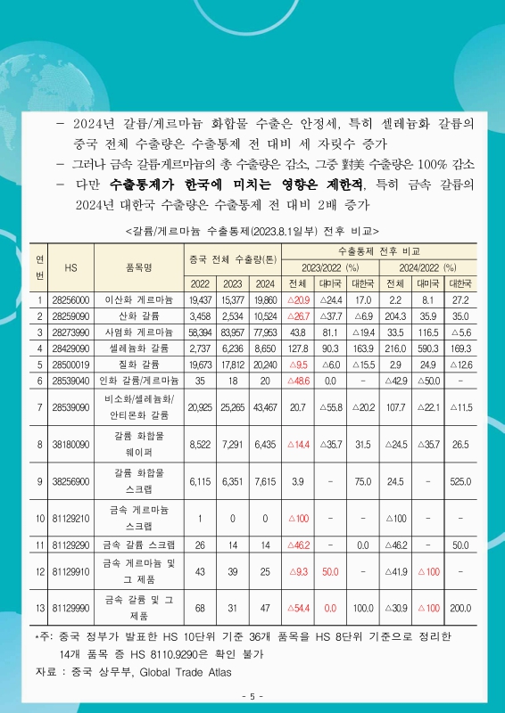 미리보기 이미지 5번째