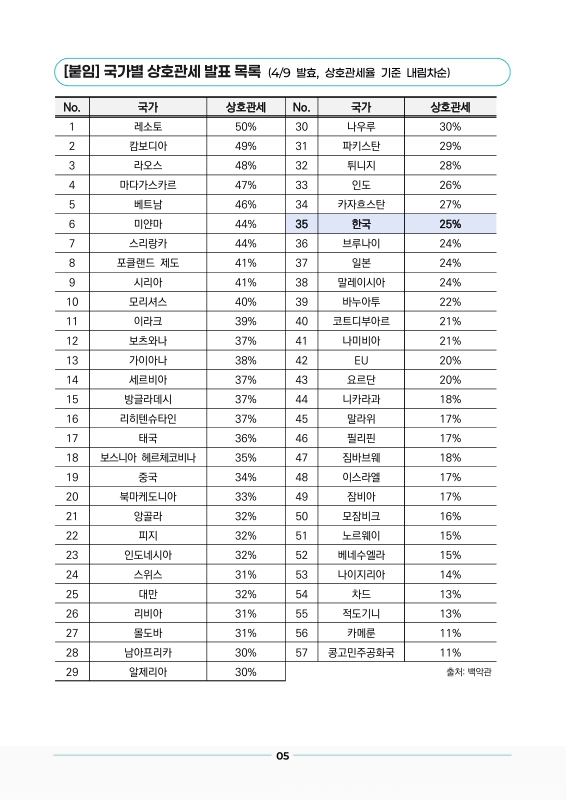 미리보기 이미지 5번째