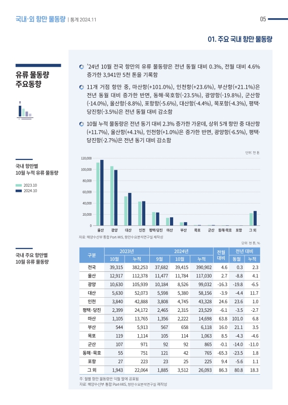 미리보기 이미지 5번째