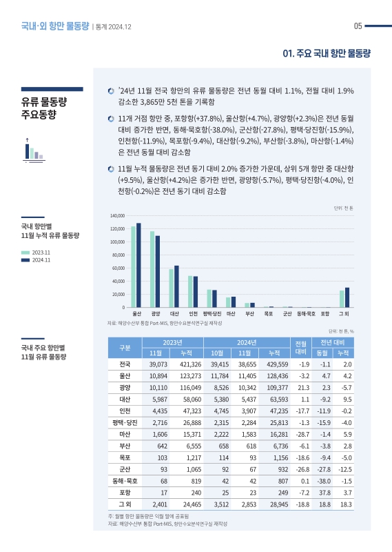 미리보기 이미지 5번째