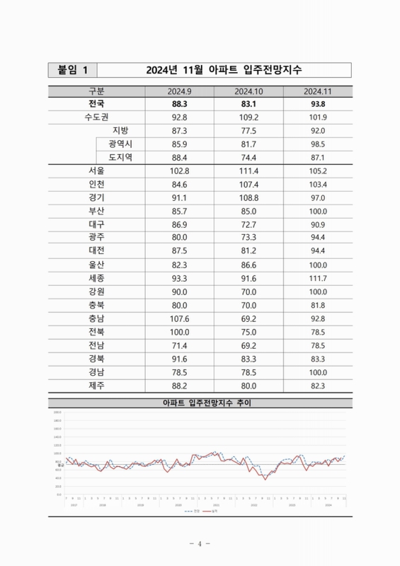 미리보기 이미지 4번째