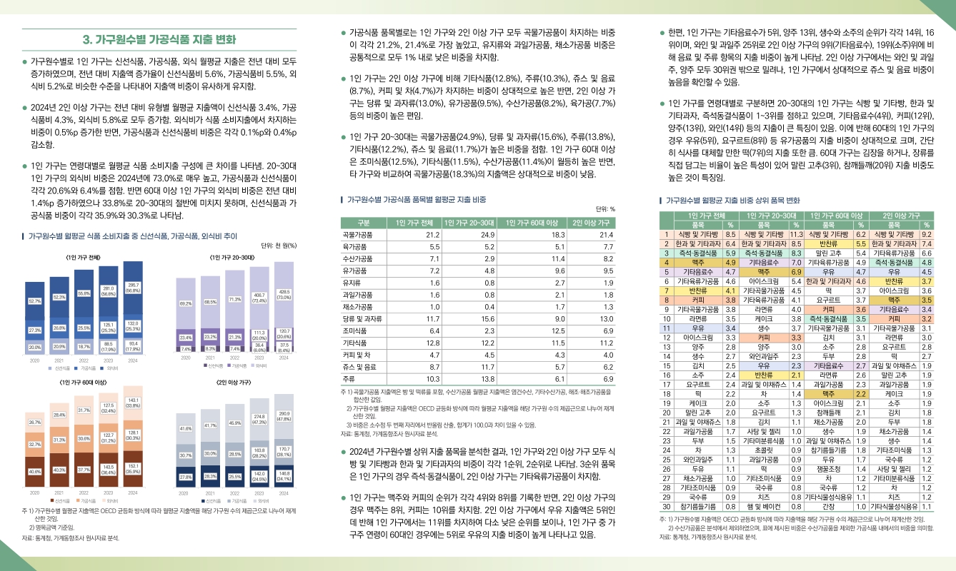 미리보기 이미지 3번째