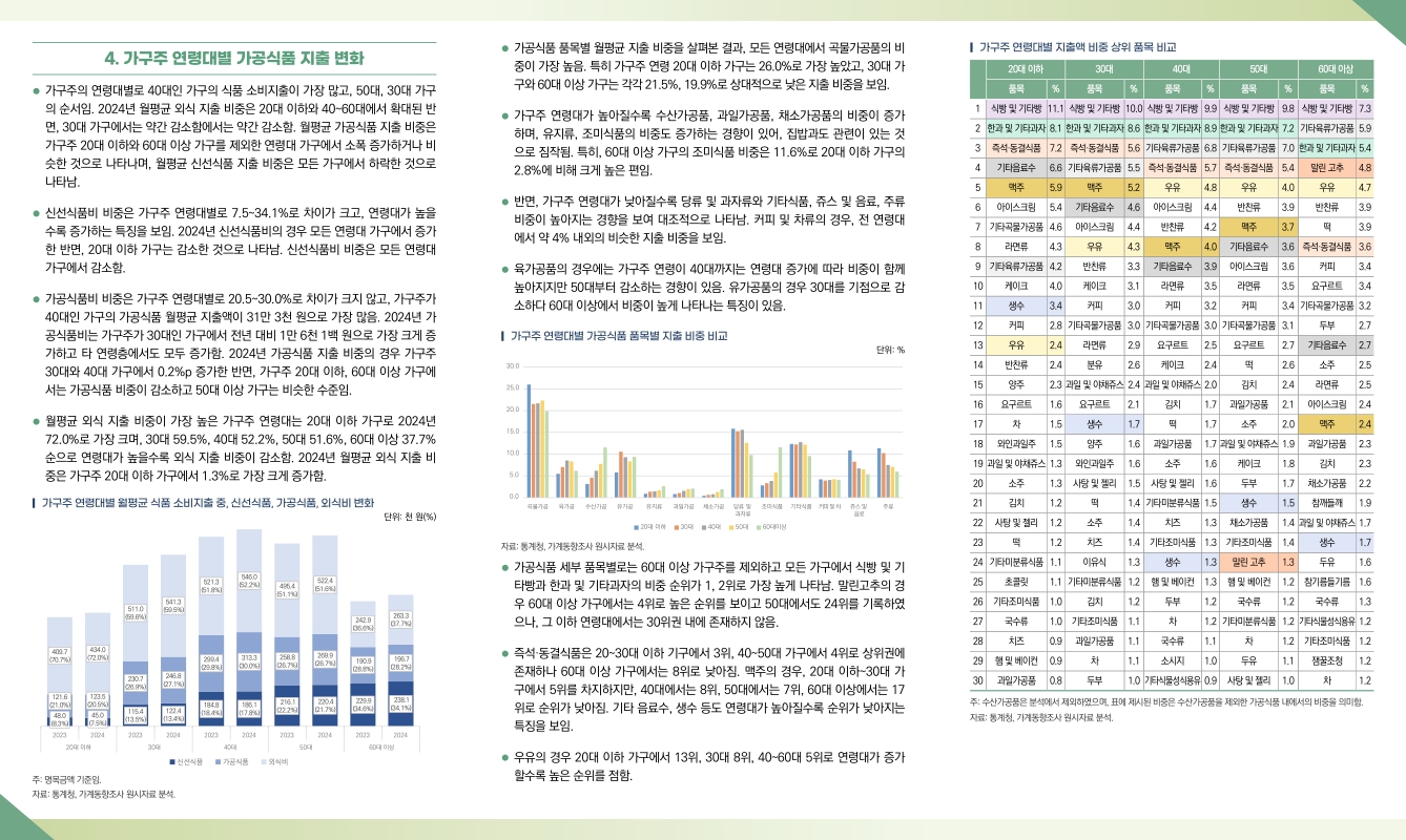 미리보기 이미지 4번째