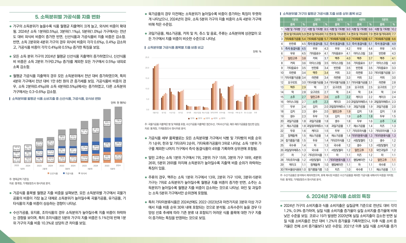 미리보기 이미지 5번째