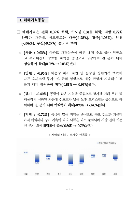 미리보기 이미지 4번째
