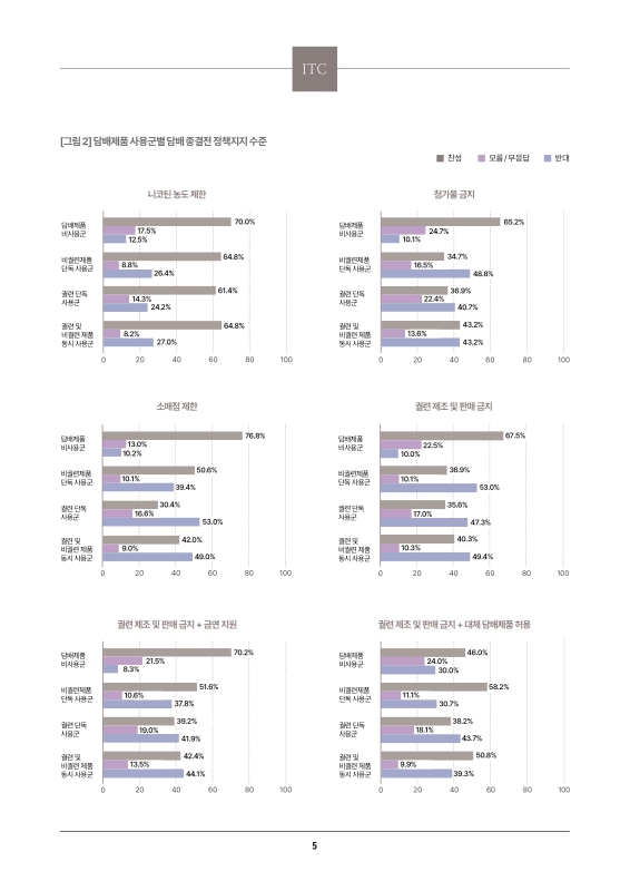 미리보기 이미지 5번째