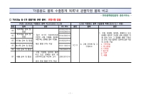 미리보기 이미지 4번째
