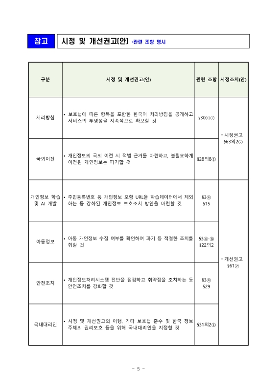 미리보기 이미지 5번째