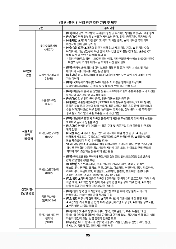 미리보기 이미지 5번째